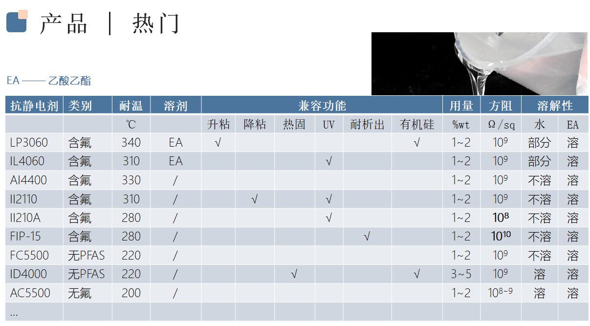 Monils - 默尼離子液體